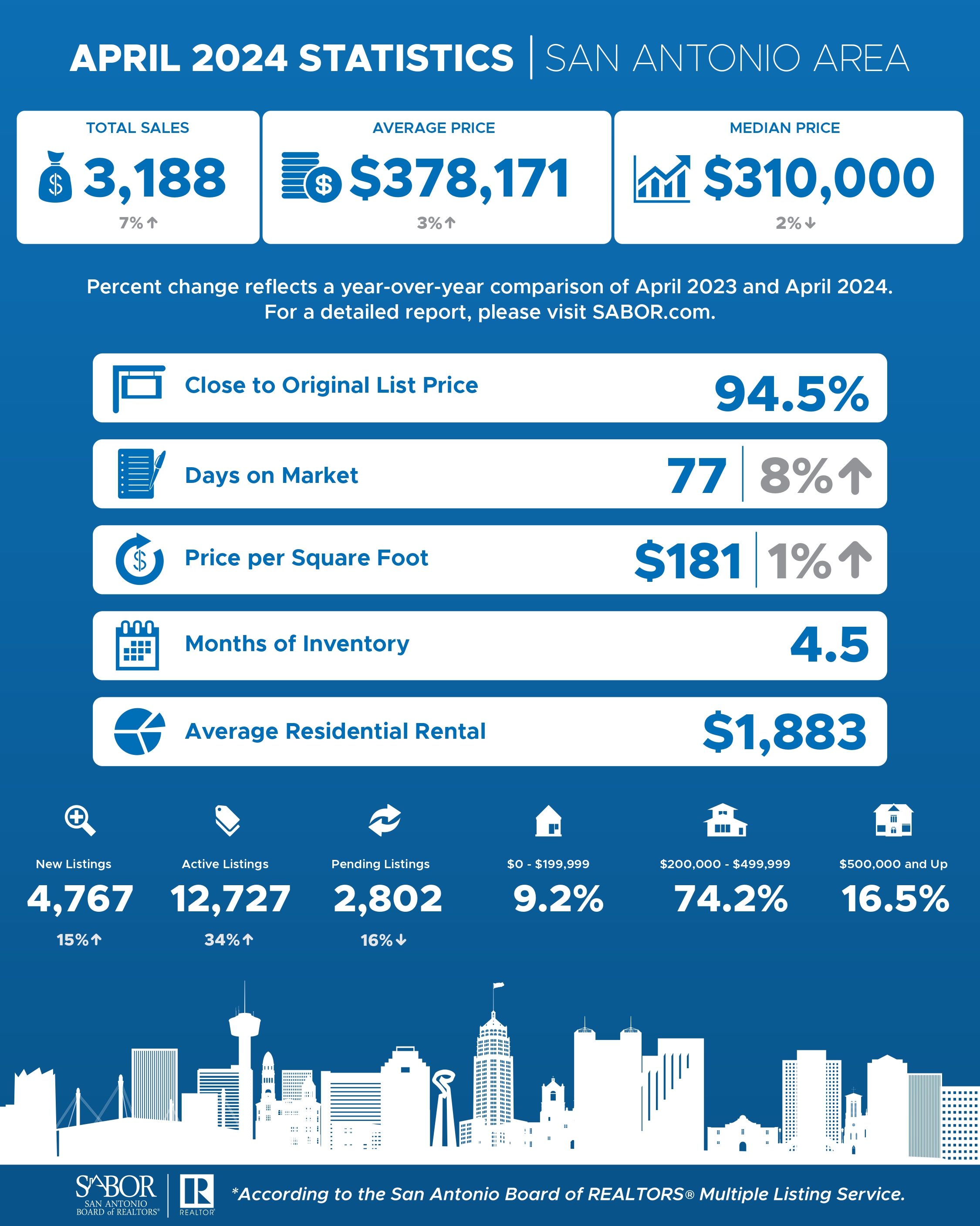 Property Management Blog